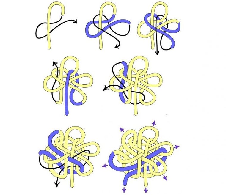 making a good luck mascot knot for good luck